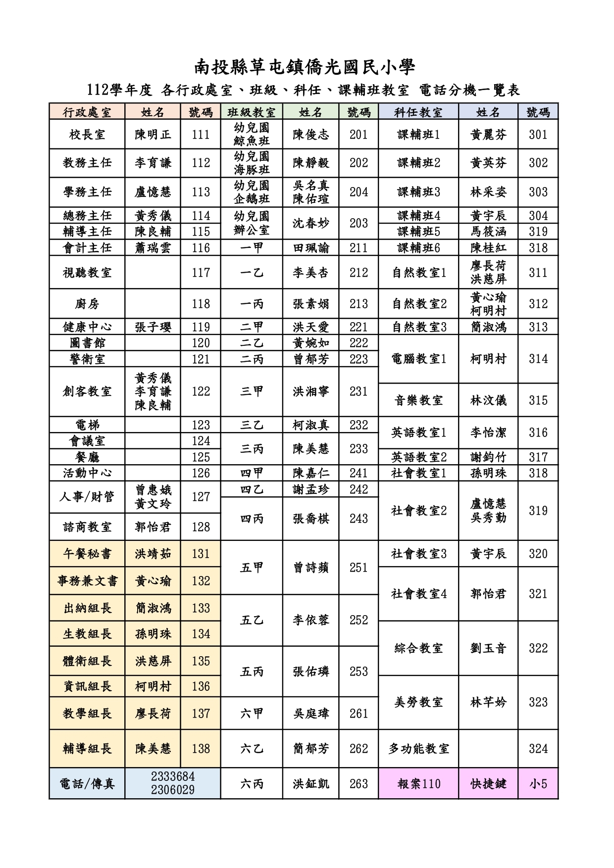 分機號碼