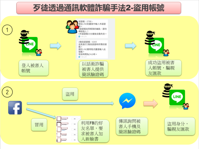圖片說明